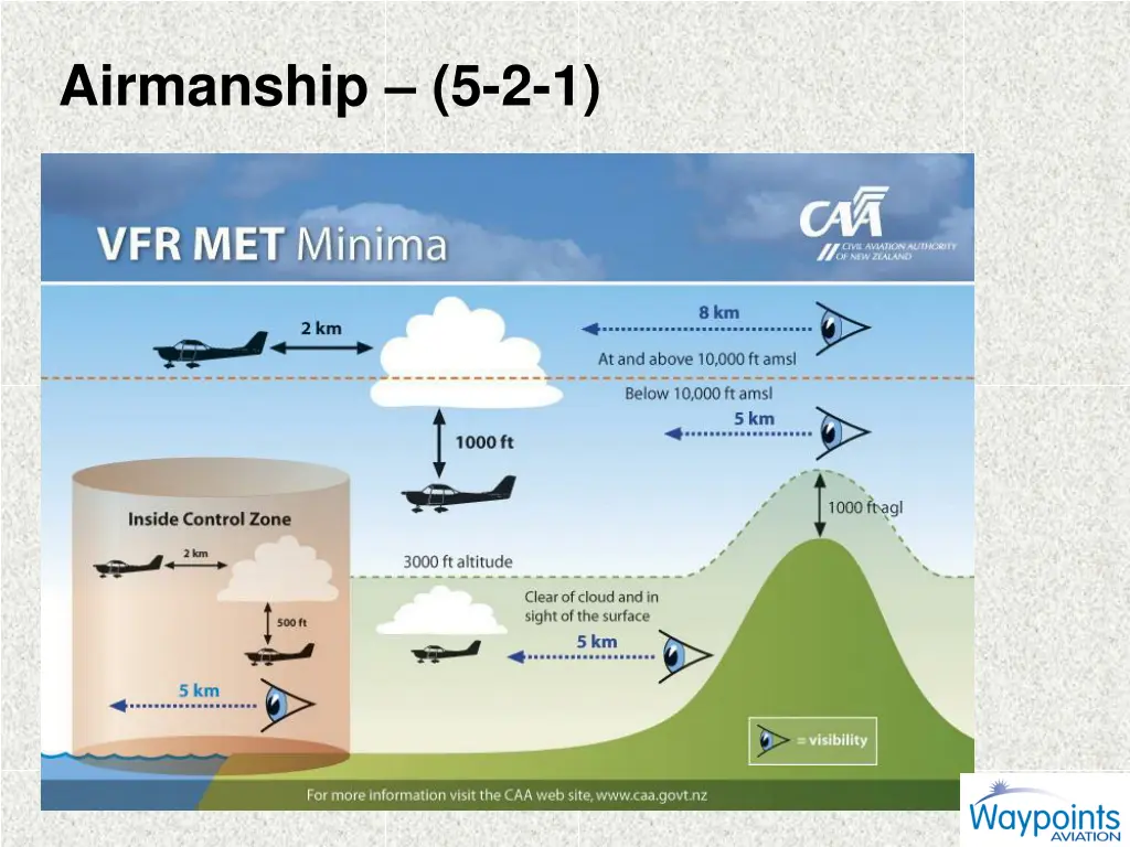 airmanship 5 2 1