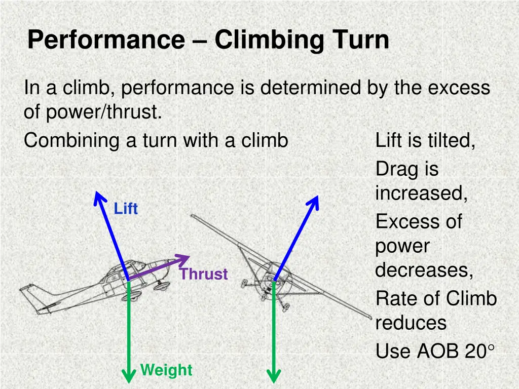 performance climbing turn