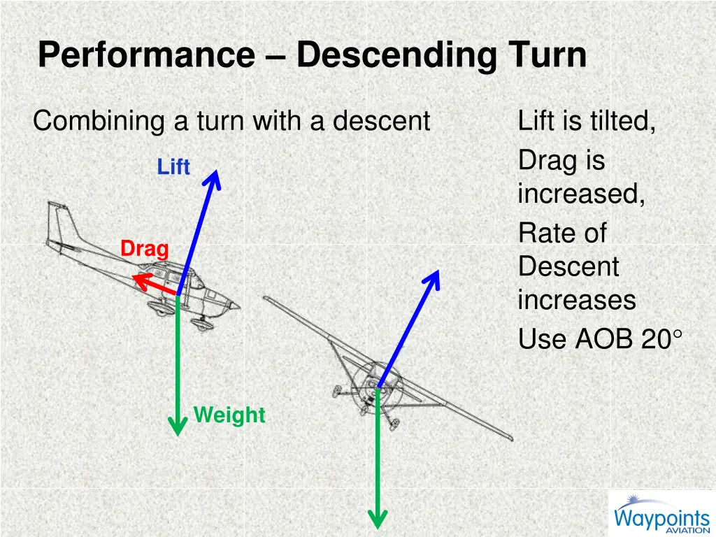 performance descending turn