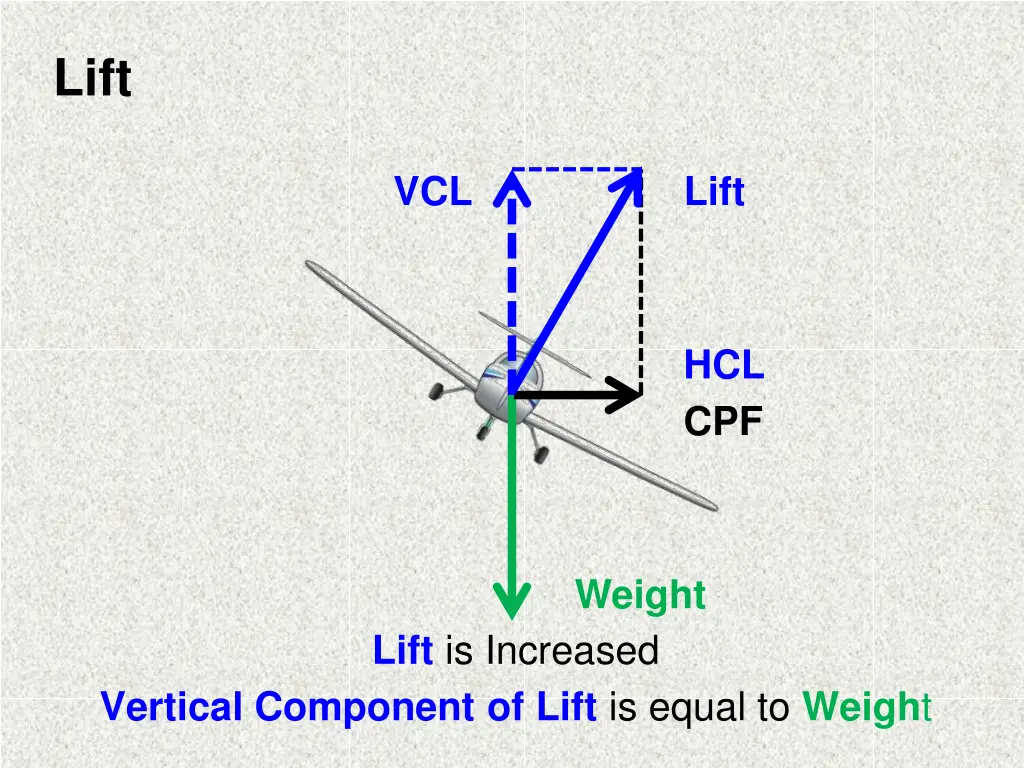 slide7