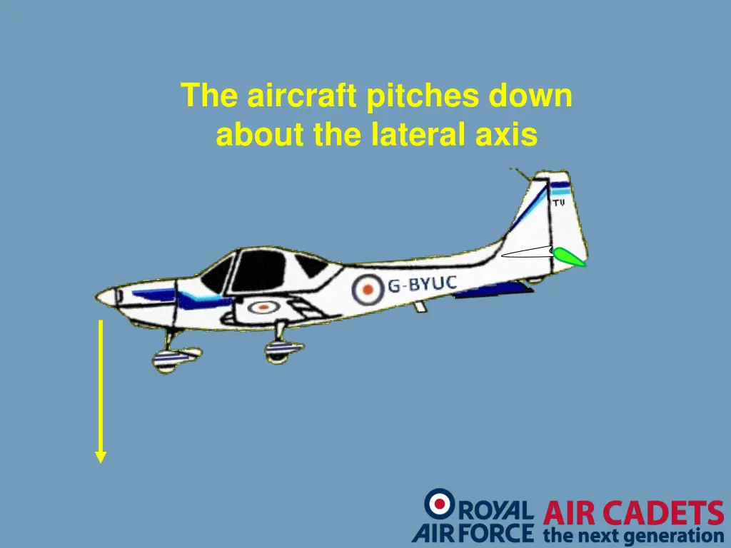 the aircraft pitches down about the lateral axis