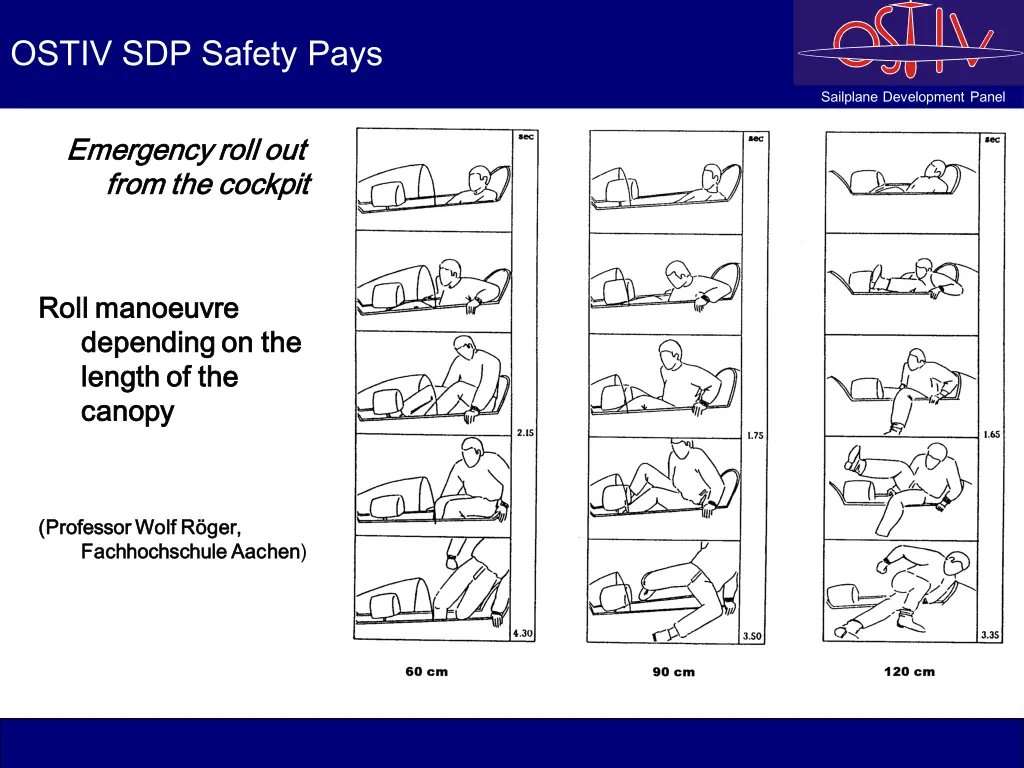 ostiv sdp safety pays 1