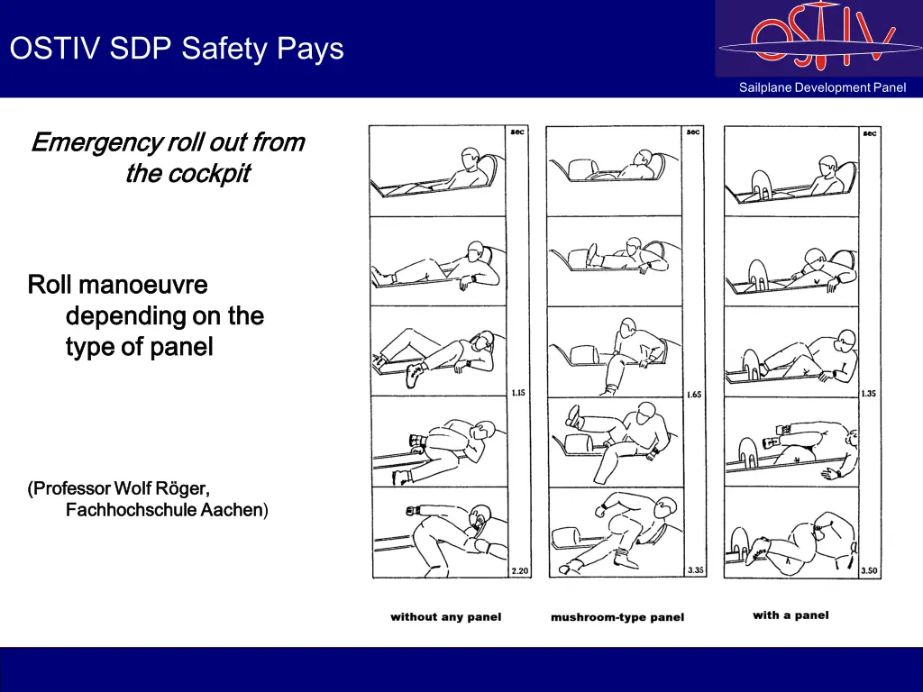 ostiv sdp safety pays