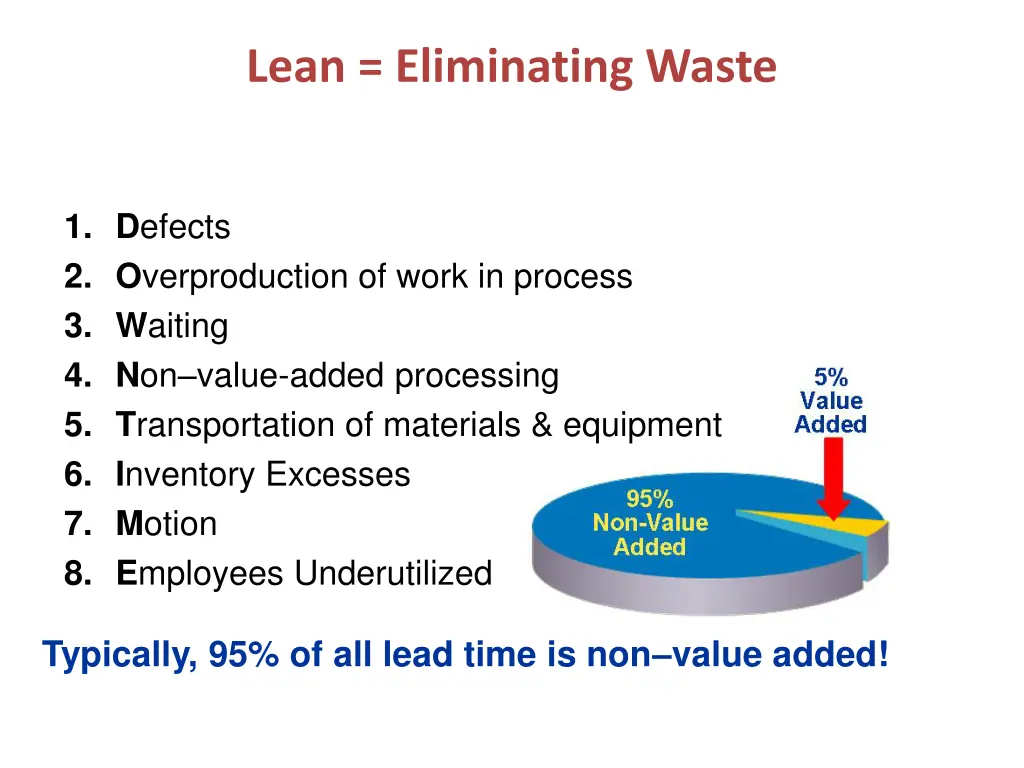 lean eliminating waste