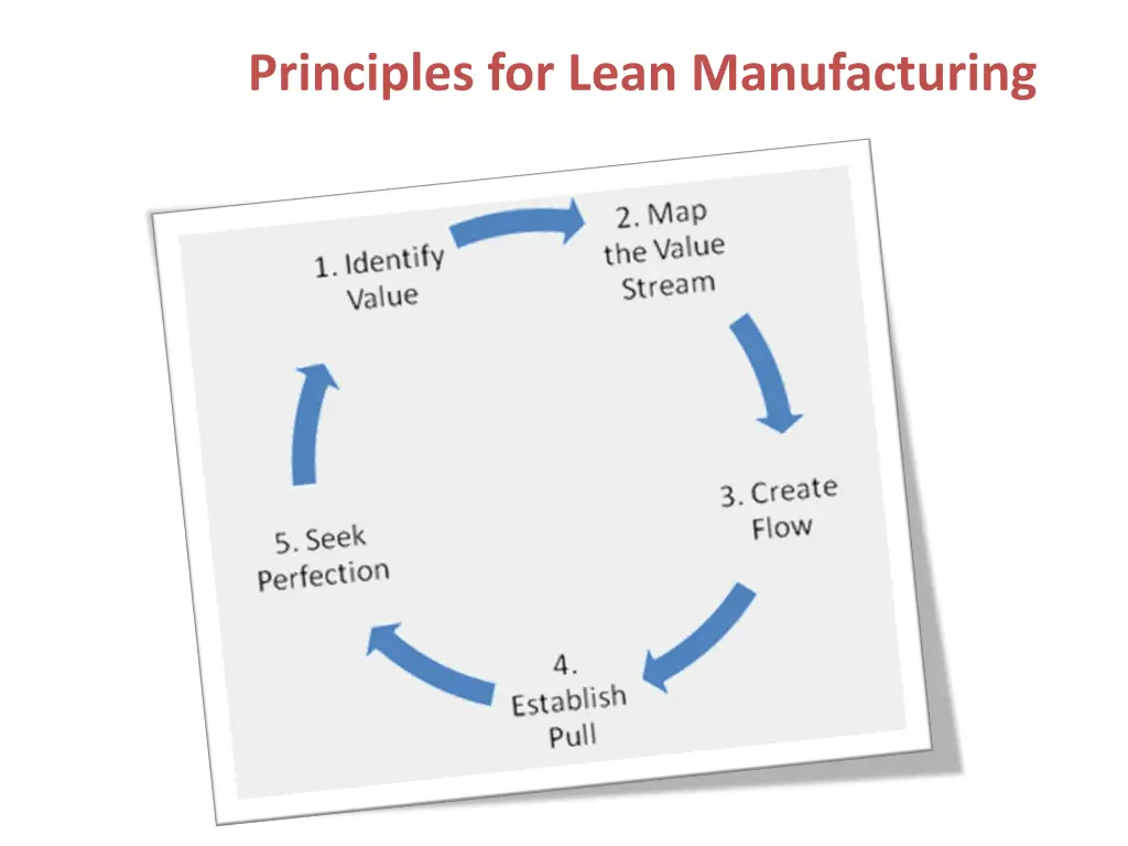 principles for lean manufacturing