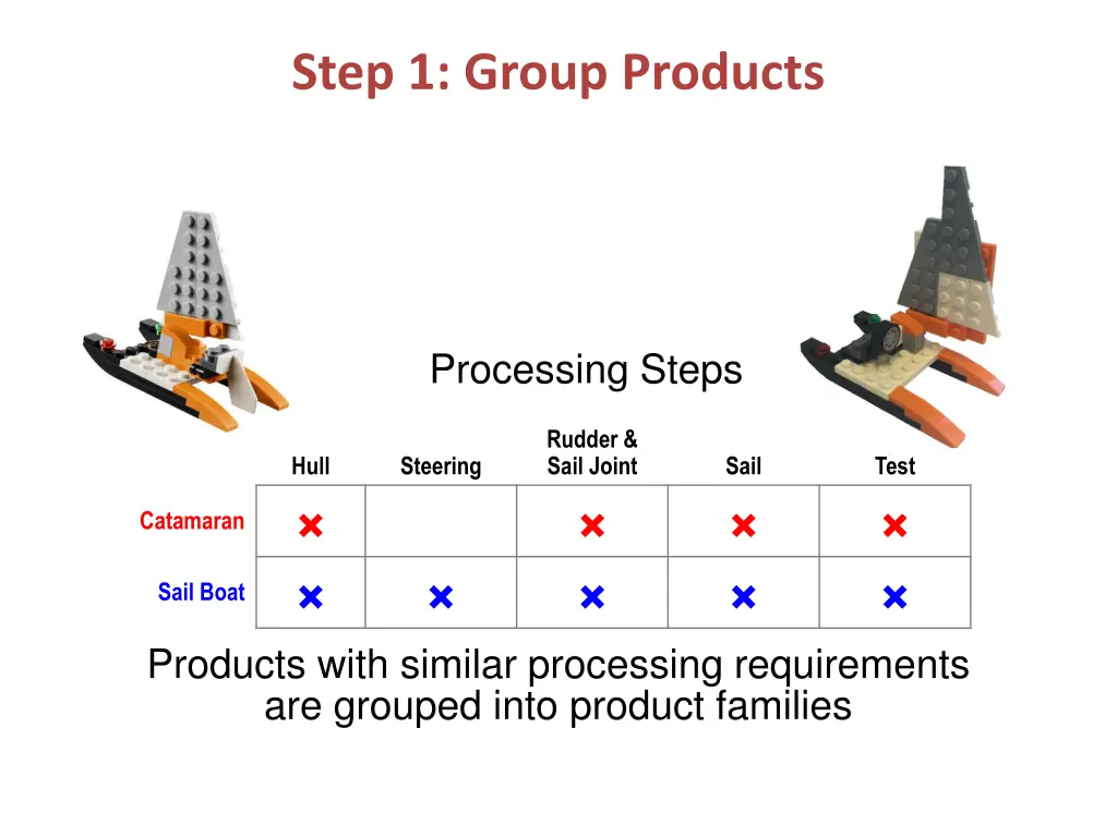 step 1 group products