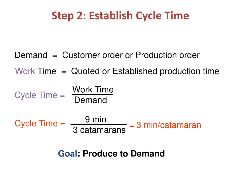 step 2 establish cycle time