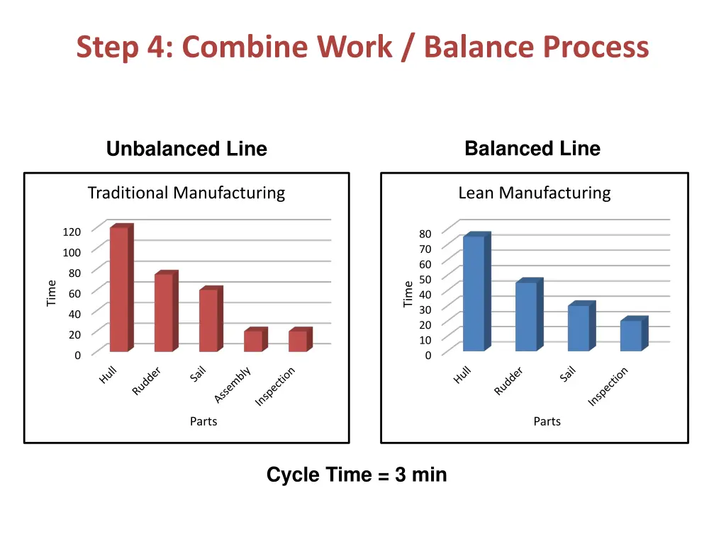 step 4 combine work balance process