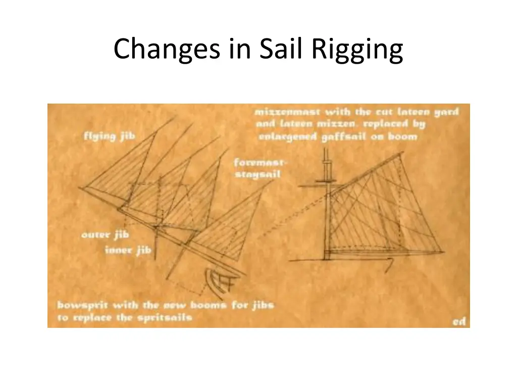 changes in sail rigging