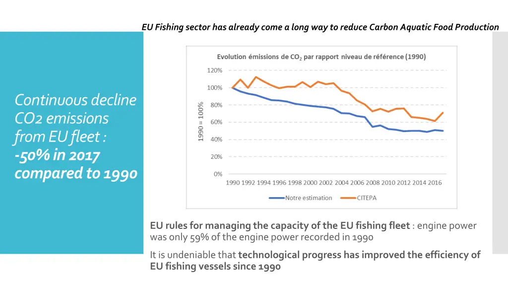 eu fishing sector has alreadycome a long