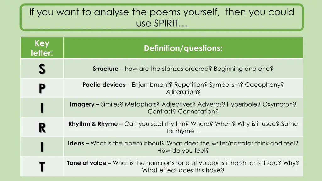 if you want to analyse the poems yourself then