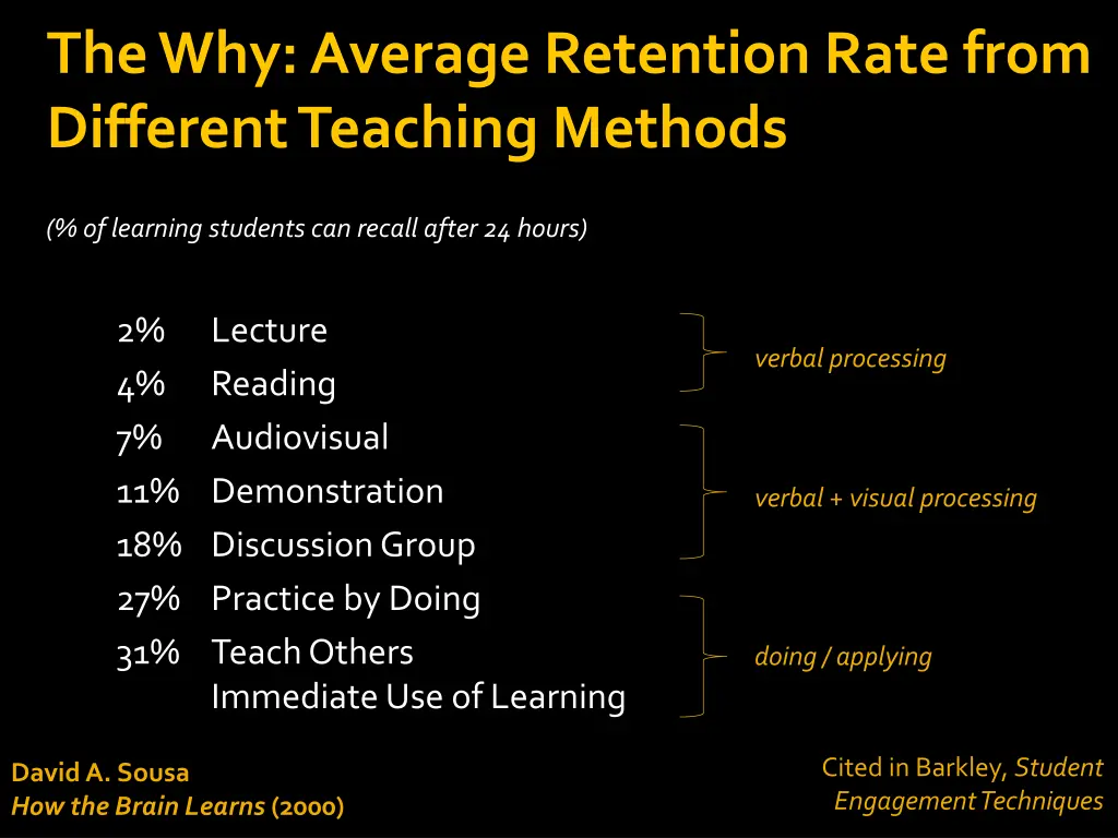 the why average retention rate from different 1