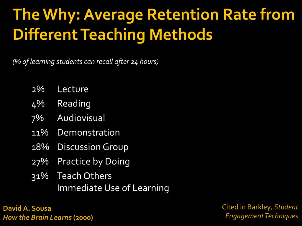 the why average retention rate from different