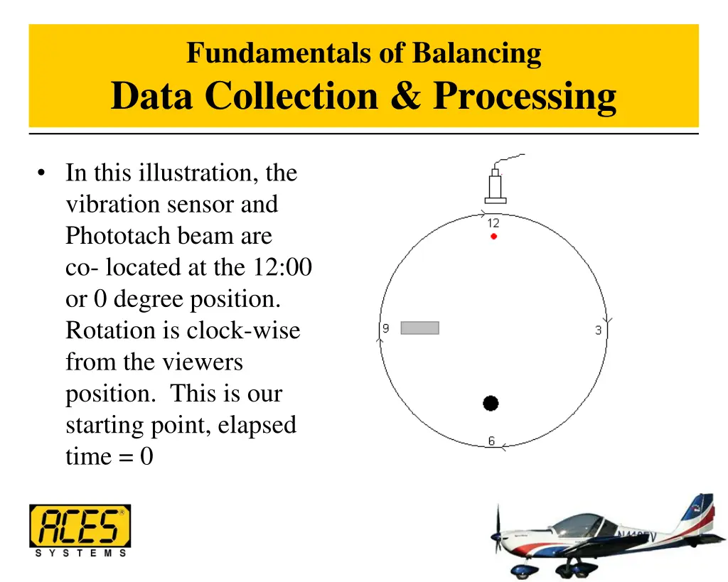 fundamentals of balancing data collection 2