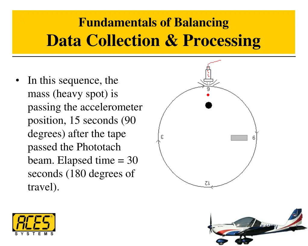 fundamentals of balancing data collection 4