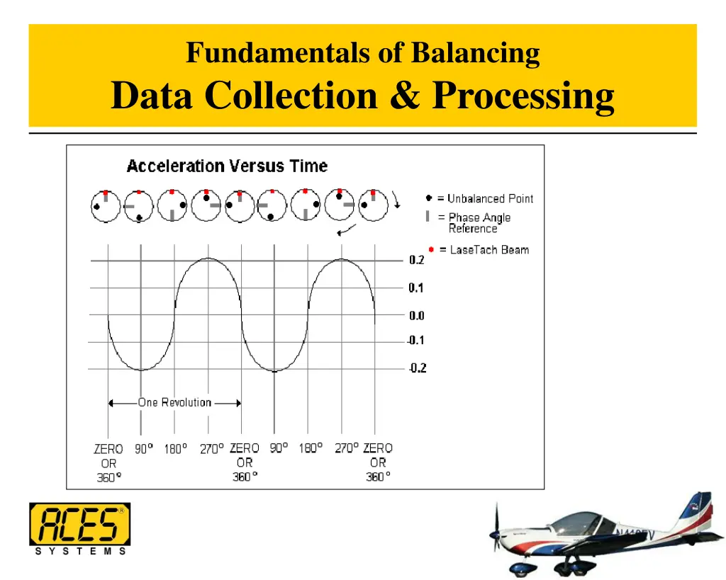 fundamentals of balancing data collection 6