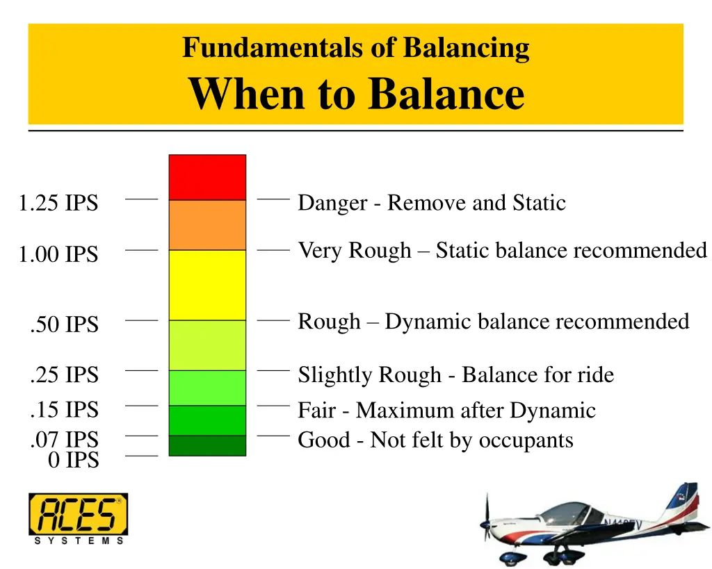 fundamentals of balancing when to balance