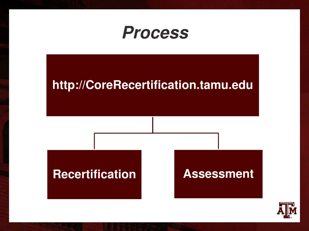 process 1