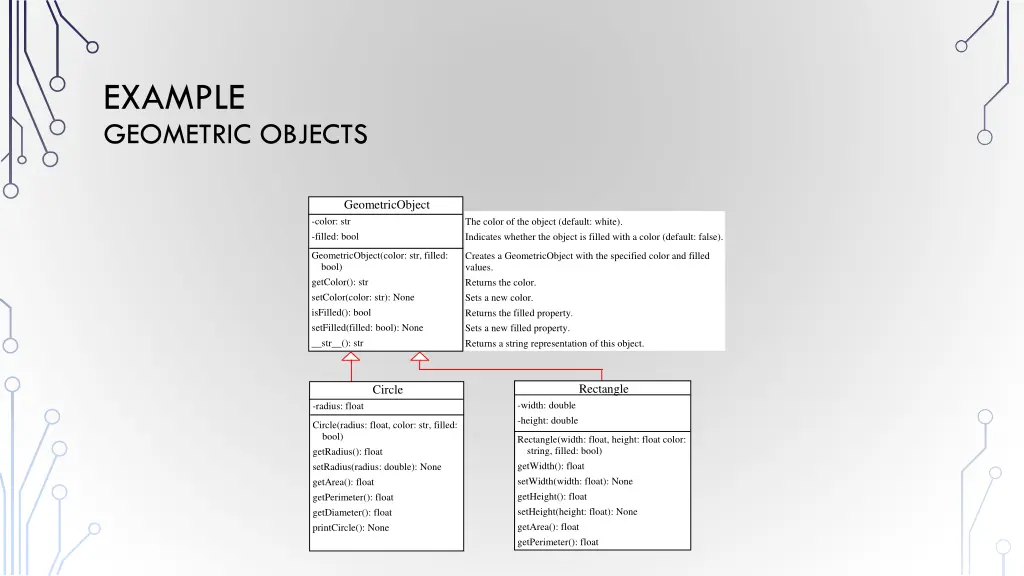 example geometric objects