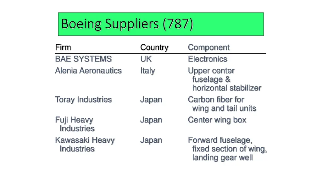 boeing suppliers 787 1