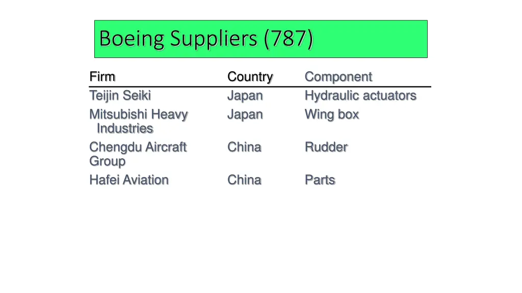 boeing suppliers 787 2