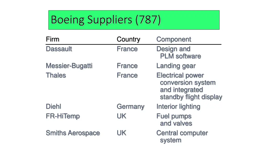 boeing suppliers 787