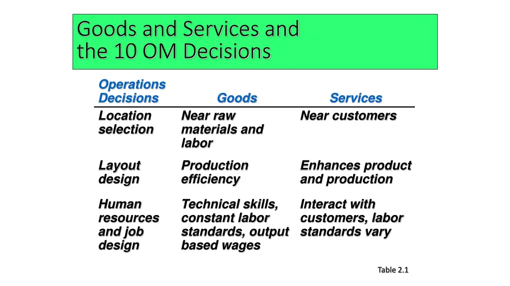 goods and services and the 10 om decisions 1