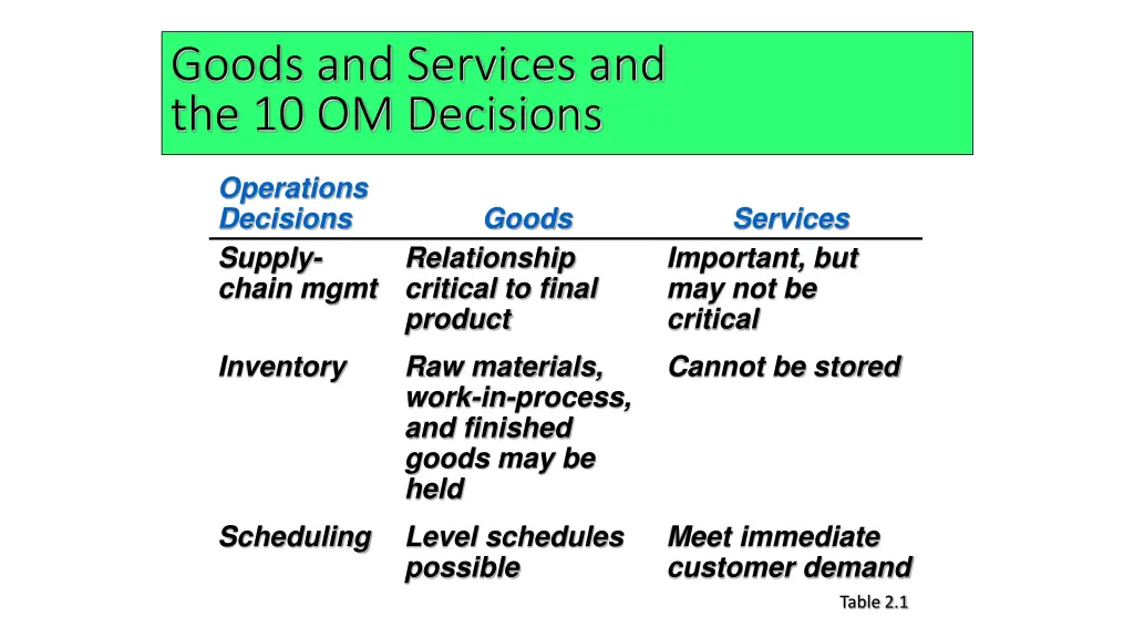 goods and services and the 10 om decisions 2