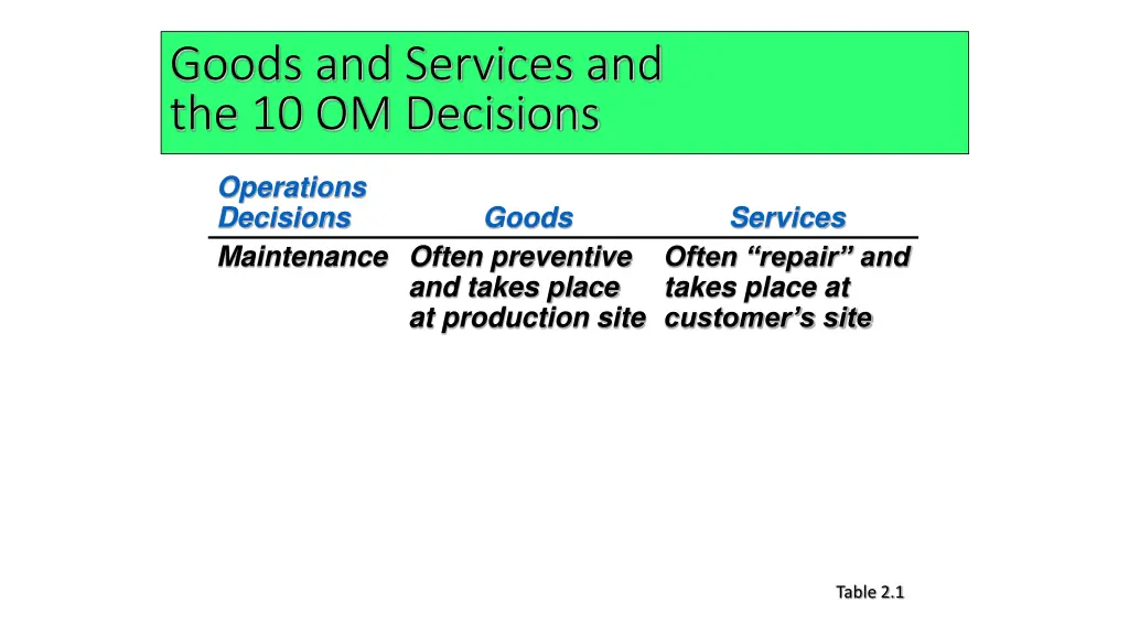 goods and services and the 10 om decisions 3