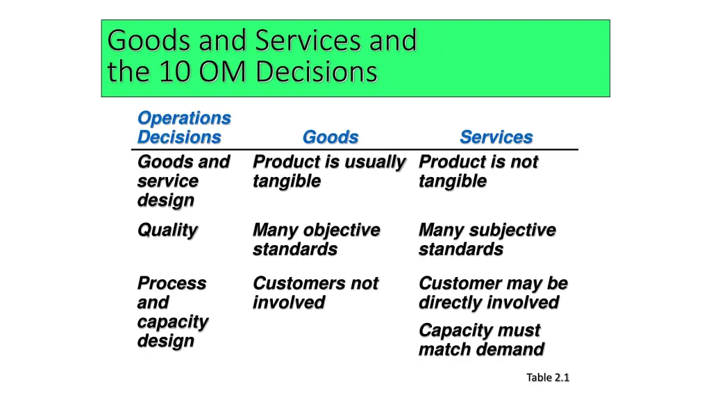 goods and services and the 10 om decisions