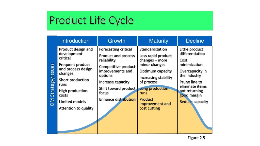 product life cycle 1