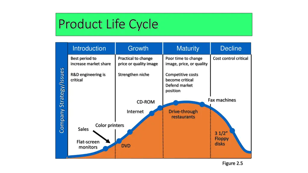 product life cycle