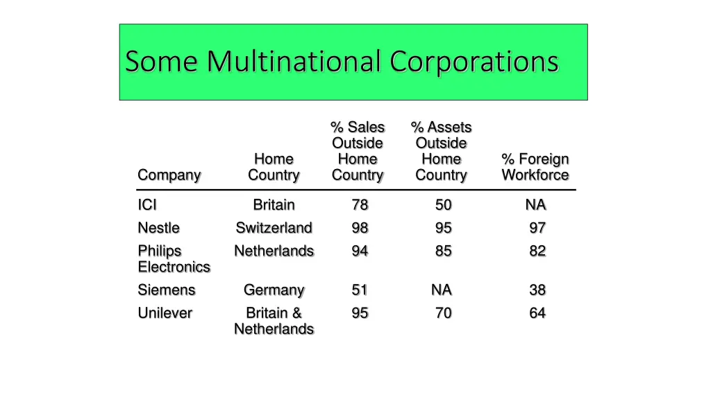 some multinational corporations 1