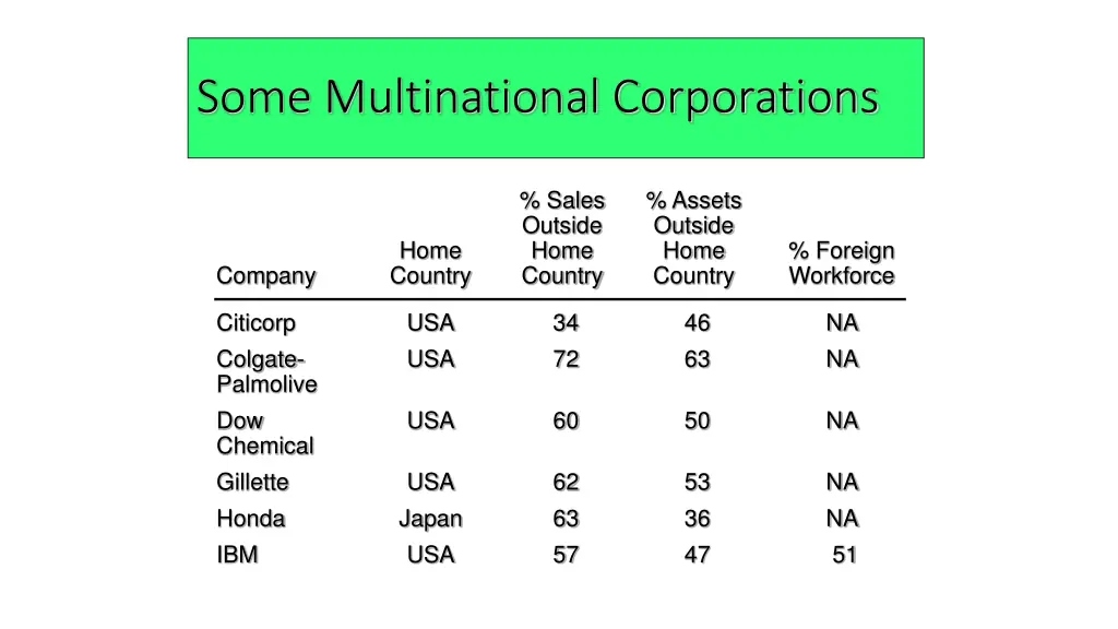 some multinational corporations