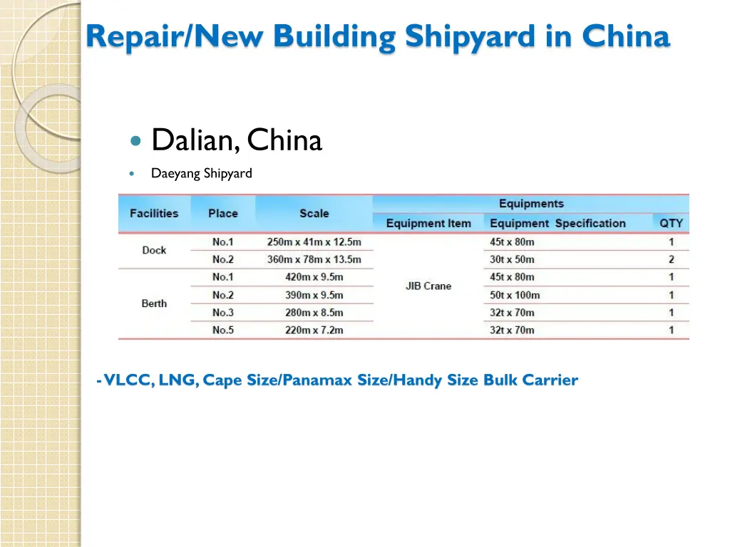 repair new building shipyard in china