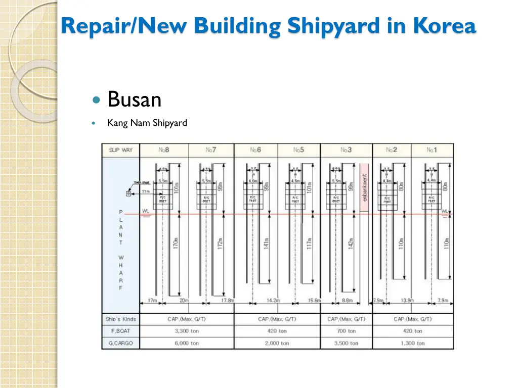 repair new building shipyard in korea 3