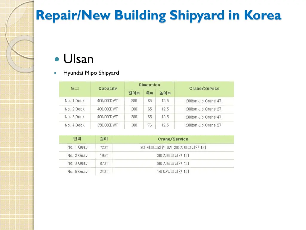 repair new building shipyard in korea 4