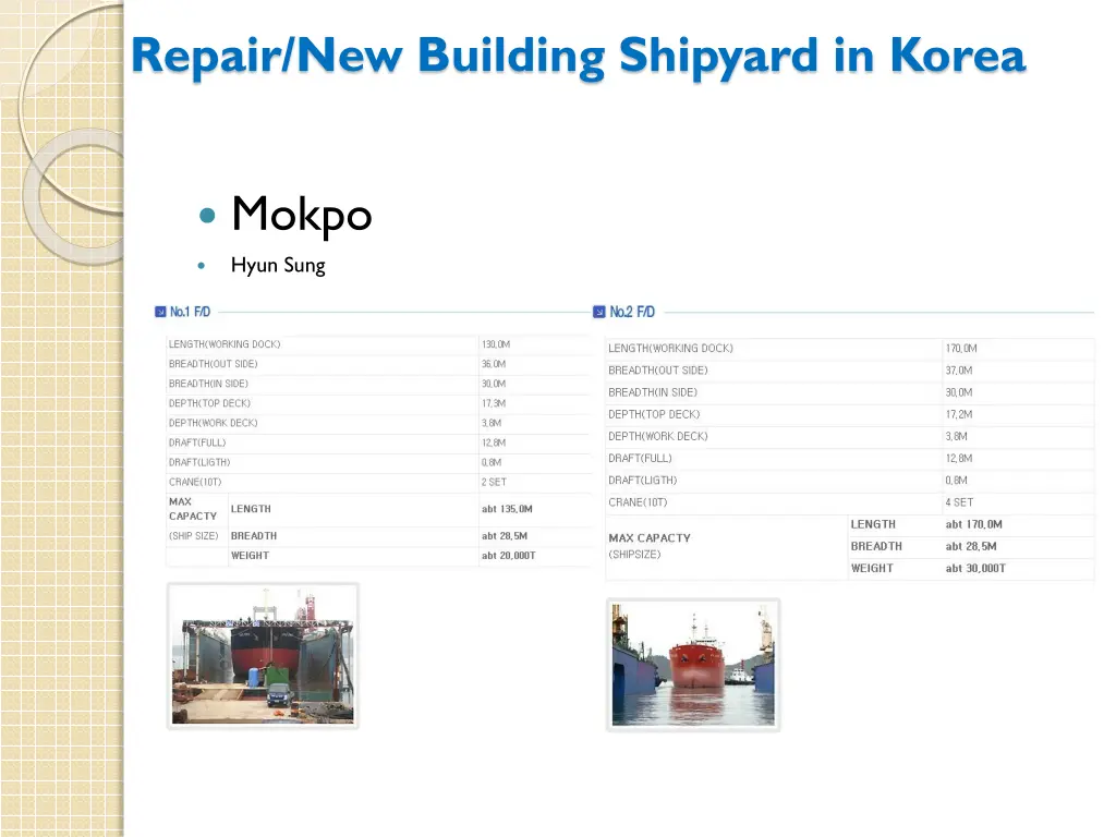 repair new building shipyard in korea 5