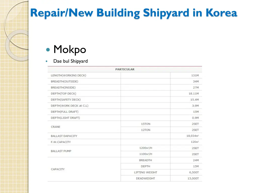 repair new building shipyard in korea 6