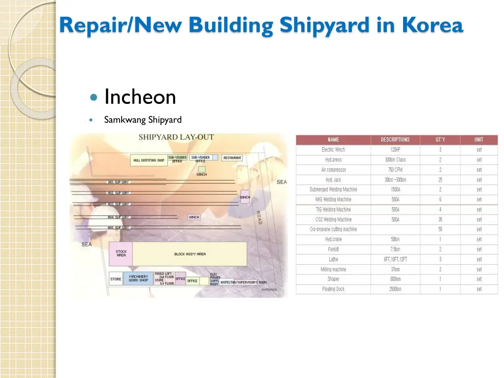 repair new building shipyard in korea 8