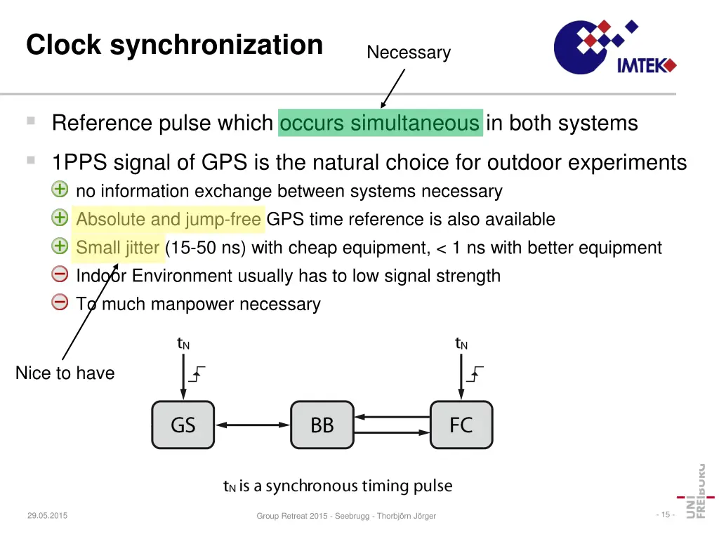 clock synchronization 1