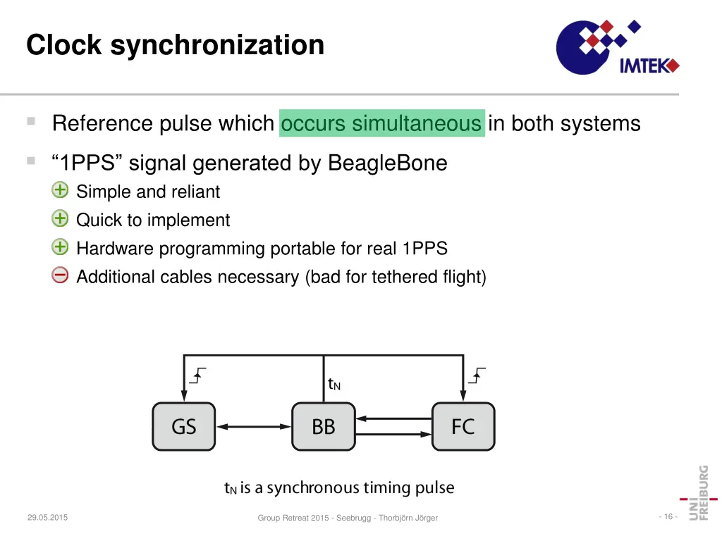 clock synchronization 2