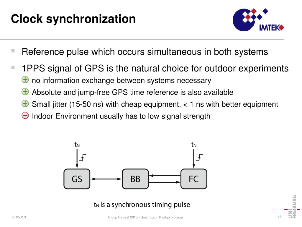 clock synchronization