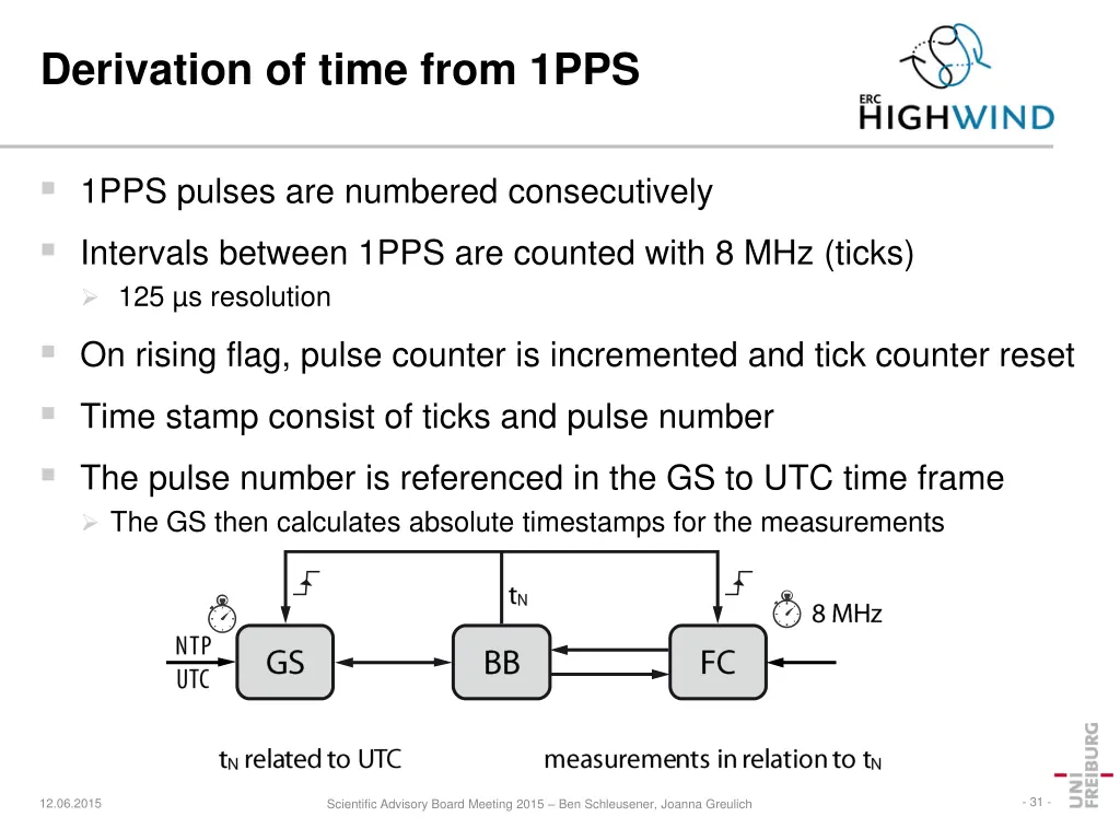 derivation of time from 1pps