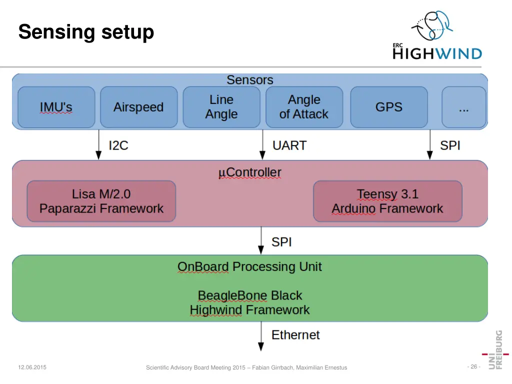 sensing setup