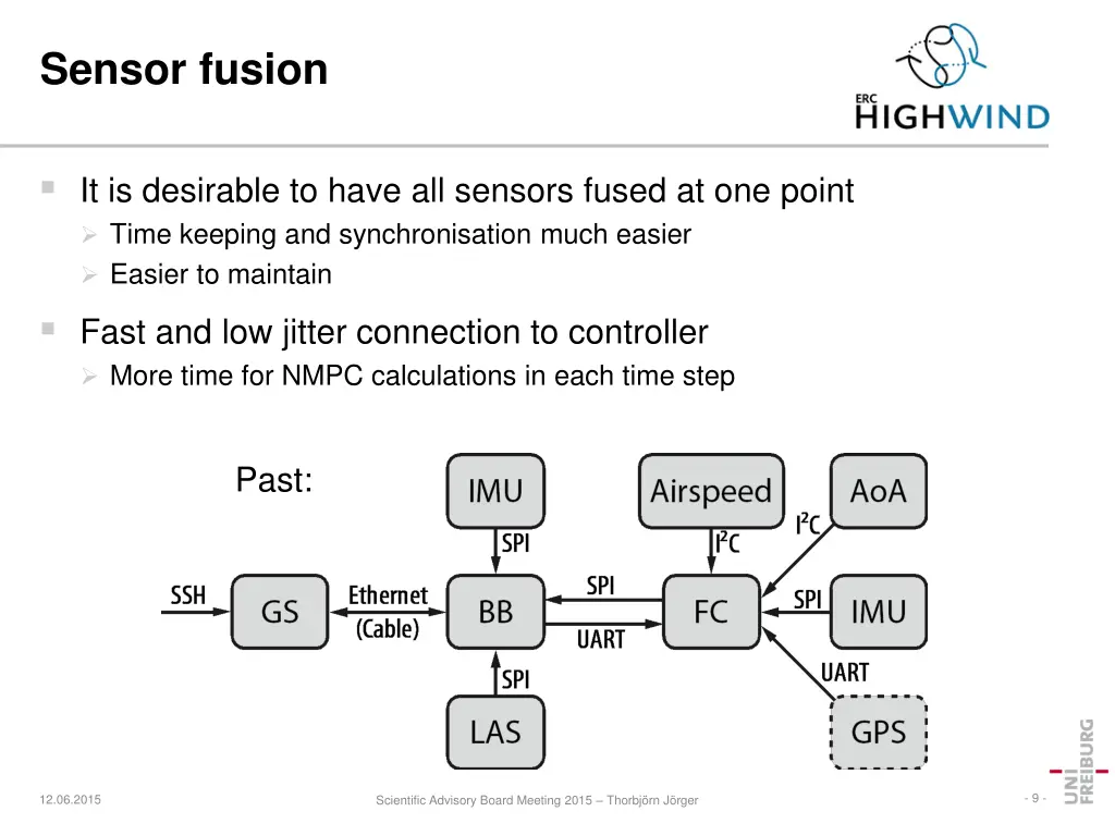 sensor fusion 1