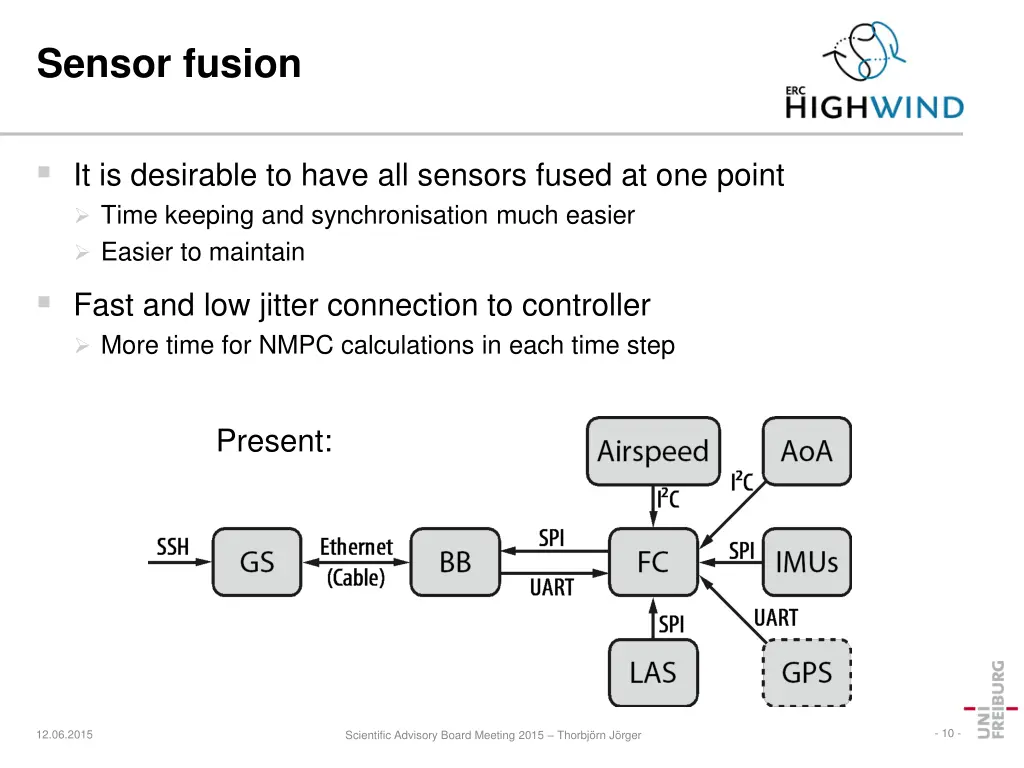 sensor fusion 2