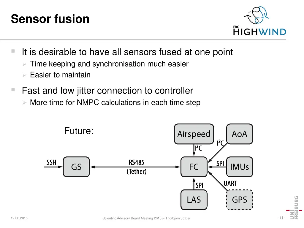 sensor fusion 3