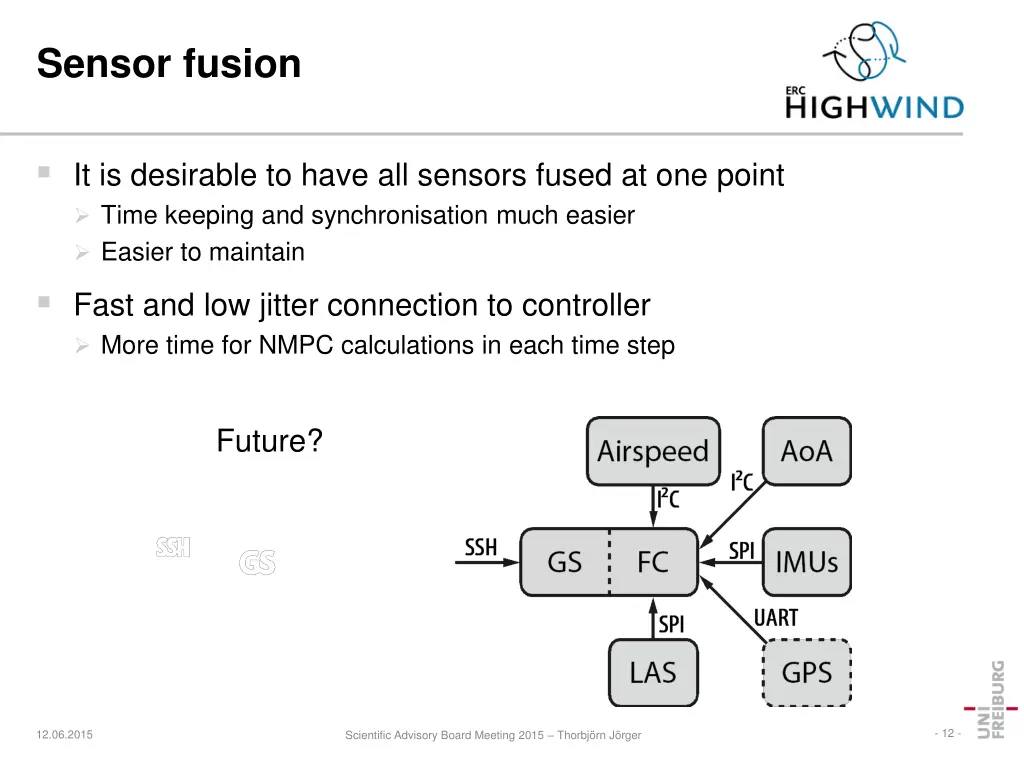 sensor fusion 4