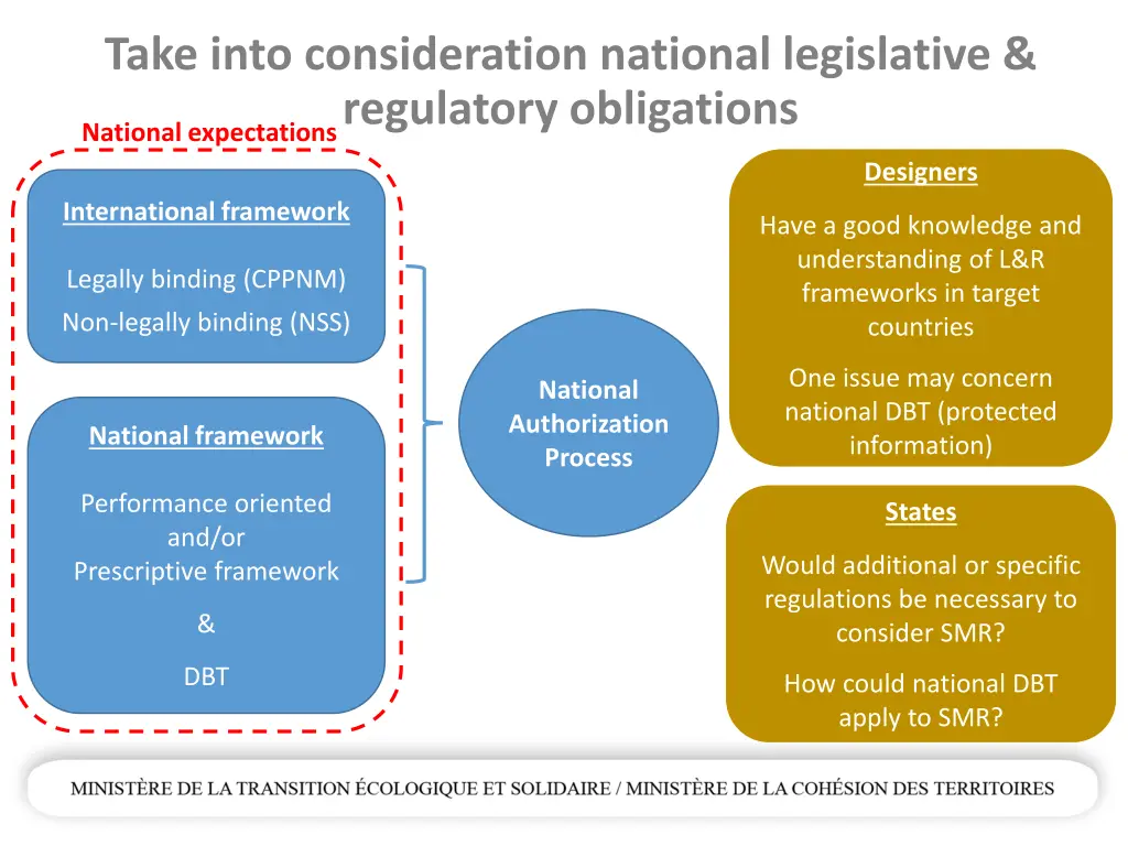 take into consideration national legislative